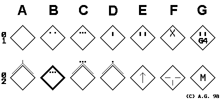 Markings of Persons      explanation shows below
